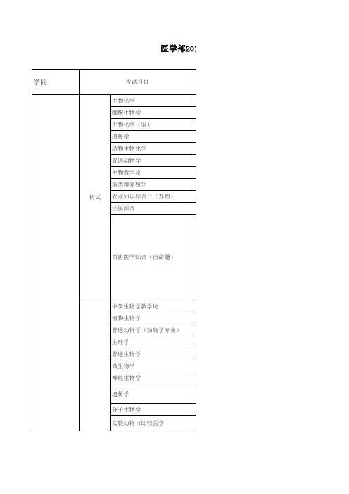 苏州大学-2018年硕士研究生招生专业参考书目-023医学部