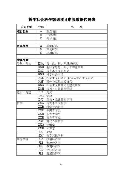 哲学社会科学规划项目申报数据代码