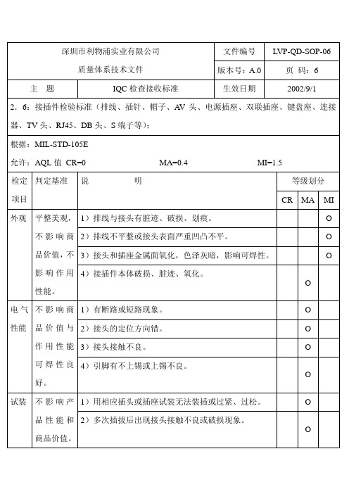 接插件检验标准