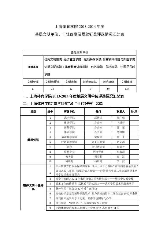 上海体育学院2013-2014年度