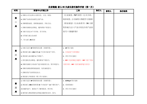 北京捷越新人90天成长指引操作手册