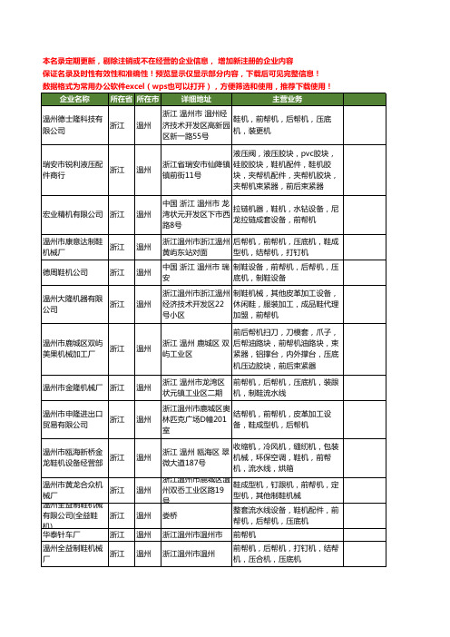 新版浙江省温州前帮机工商企业公司商家名录名单联系方式大全41家