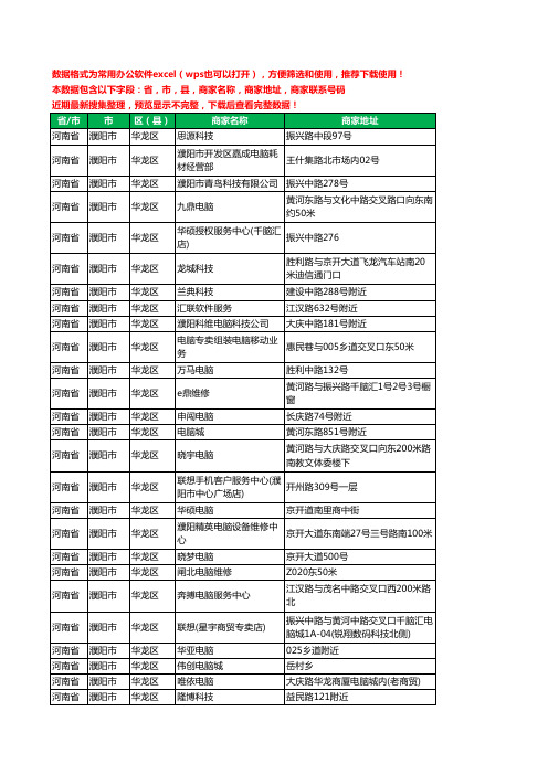 2020新版河南省濮阳市华龙区电脑工商企业公司商家名录名单联系电话号码地址大全87家