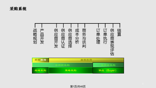 供应商评估与管理PPT课件