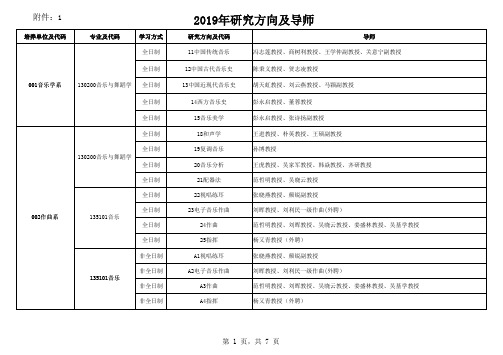 沈阳音乐学院研究生考试 2019年研究方向及导师