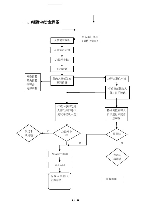 行政人事审批流程图1
