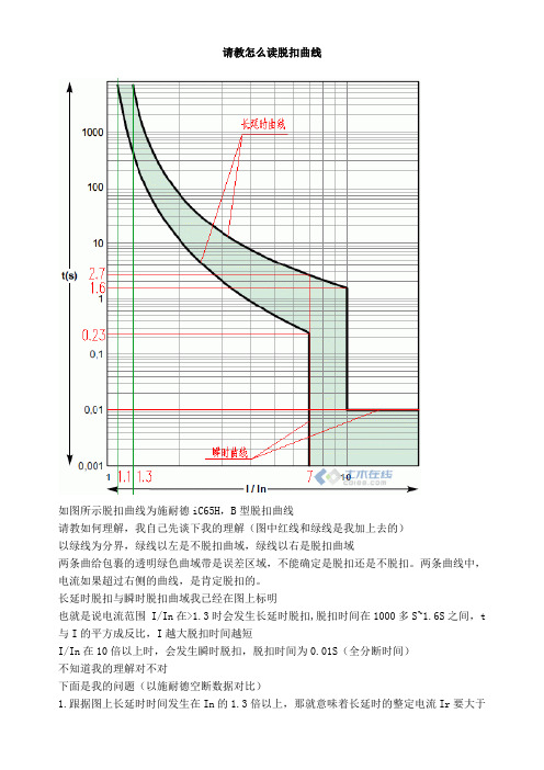 断路器脱扣曲线分析