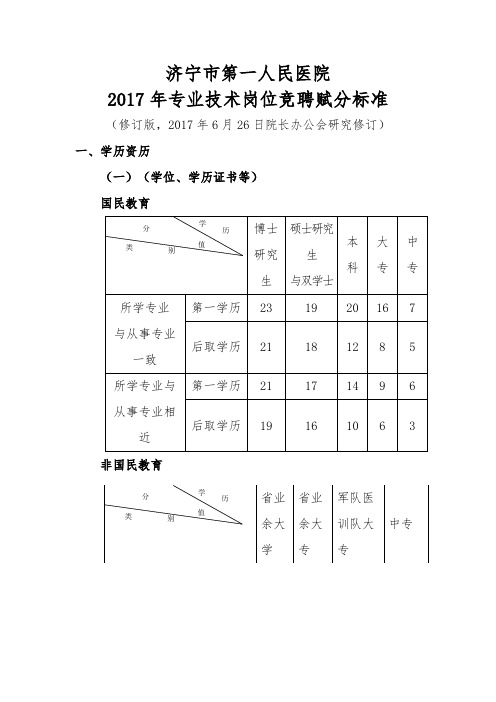 济宁市第一人民医院高中级聘任量化赋分细则