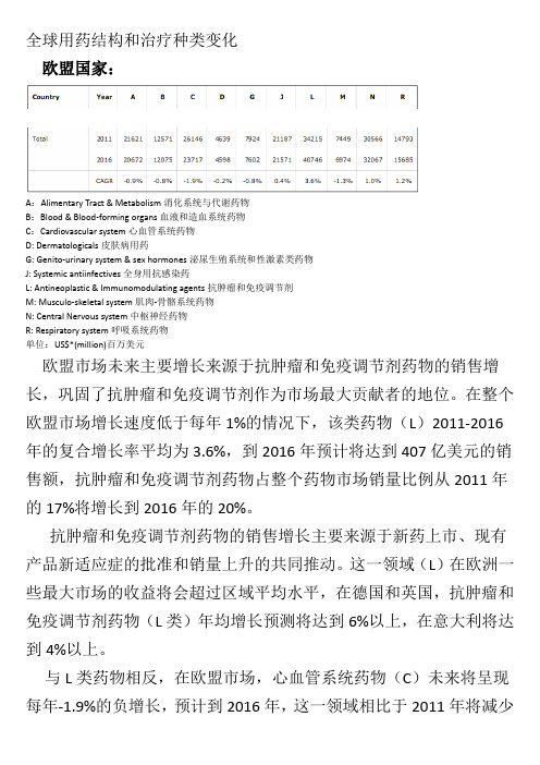 IMS2012年全球医药市场研究报告中文翻译篇