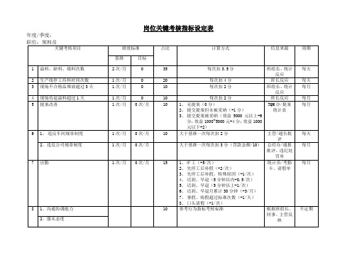 岗位关键考核指标设定表(领料员)