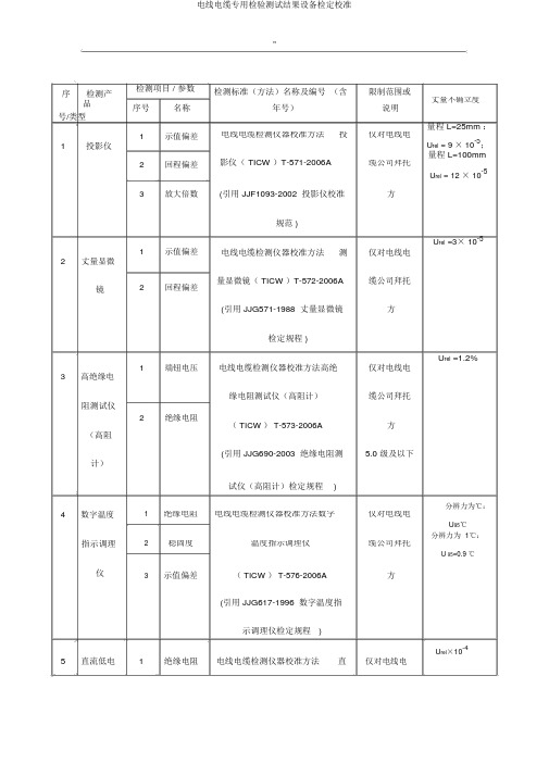 电线电缆专用检验测试结果设备检定校准