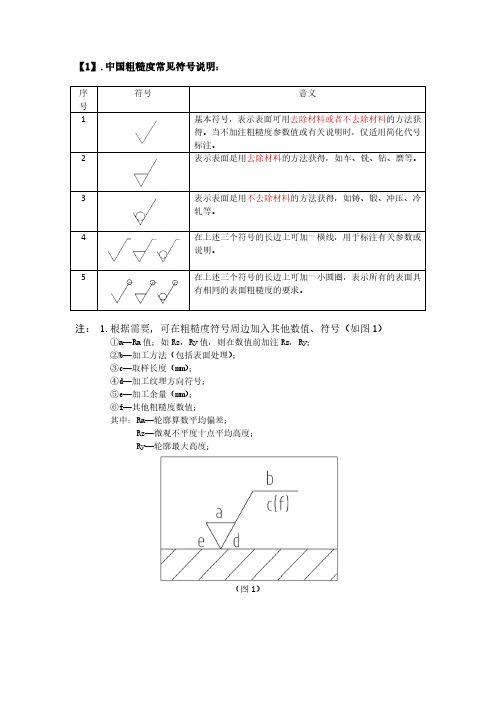 中日表面粗糙度对比