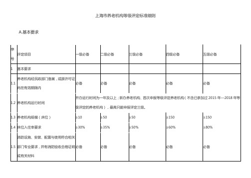 上海市养老机构等级评定标准细则