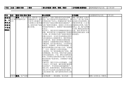 我国民营100强和世界500强企业-文化理念、使命愿景