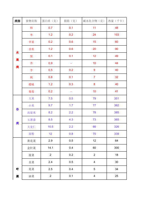 食物主要营养成分含量表热量表