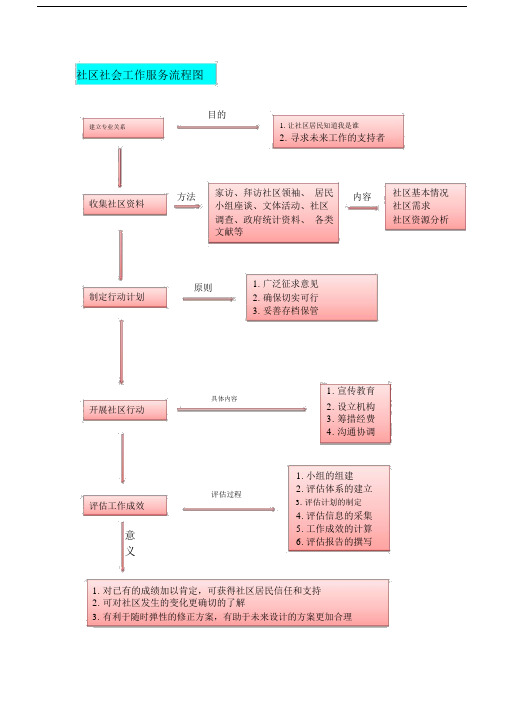 社会工作三大手法服务流程.docx