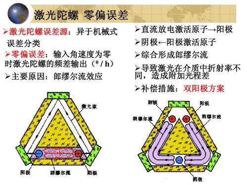 P08激光陀螺误差、光纤陀螺