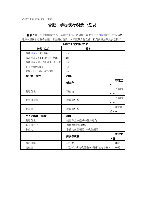 合肥二手房交易税费一览表