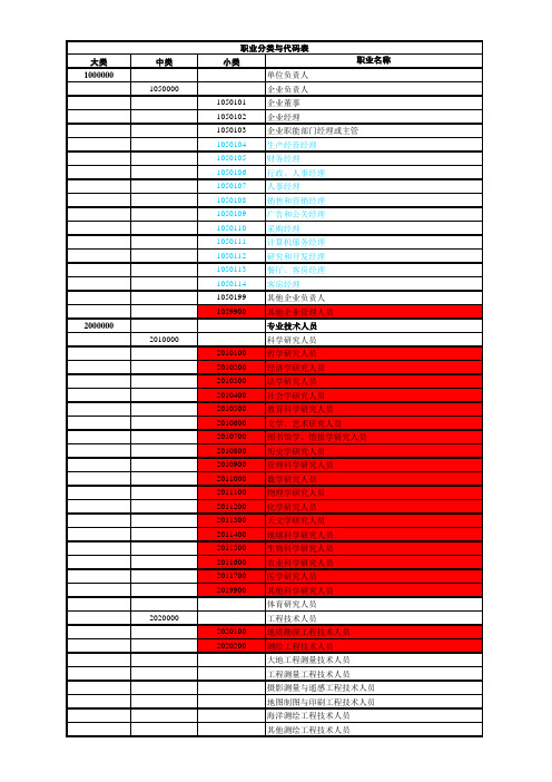 中国2026种职业分类与代码表