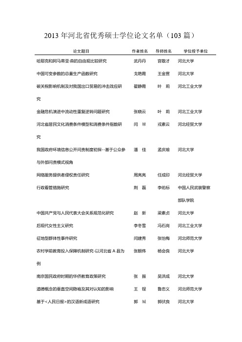 2013年河北省优秀硕士学位论文名单