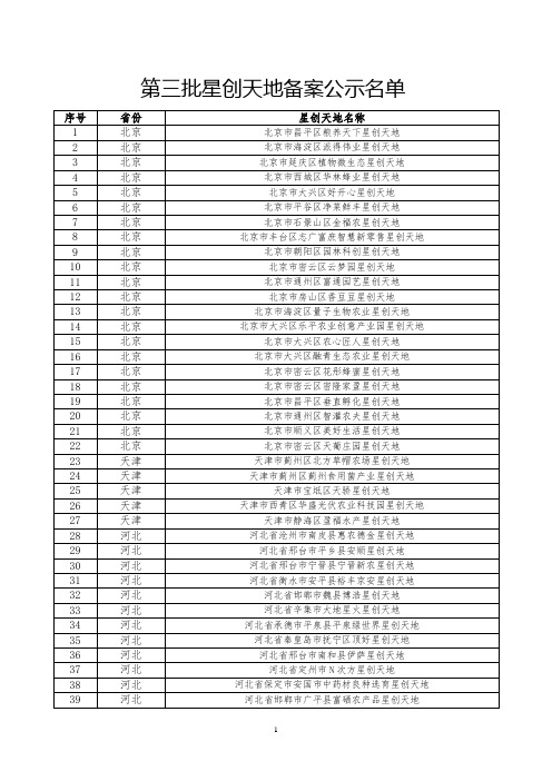 第三批星创天地备案公示名单