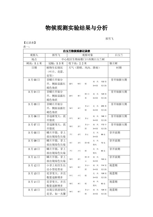 生态学实验报告物候观察记录表