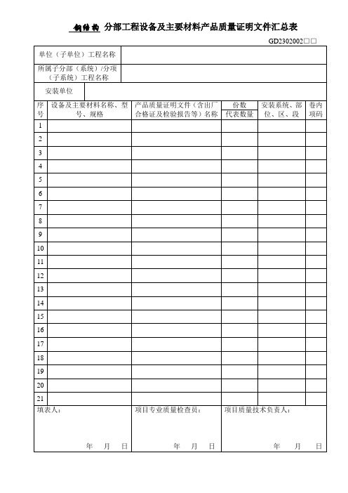 分部工程设备及主要材料产品质量证明文件汇总表