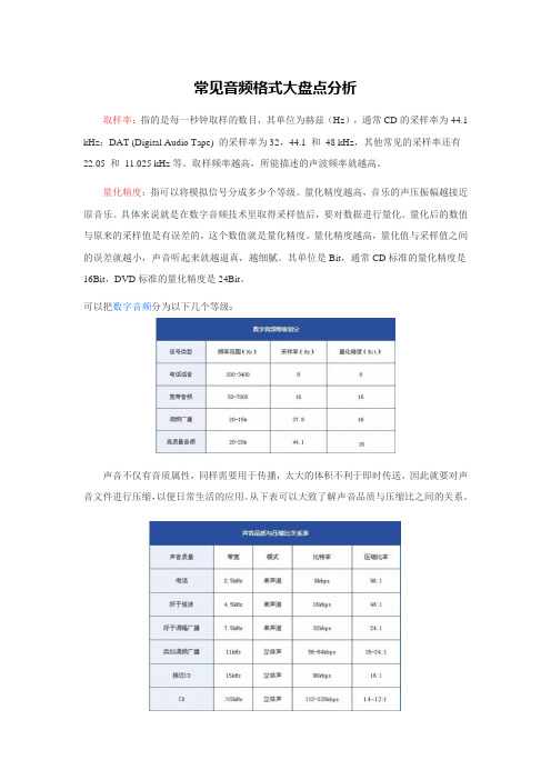 常见音频格式盘点分析