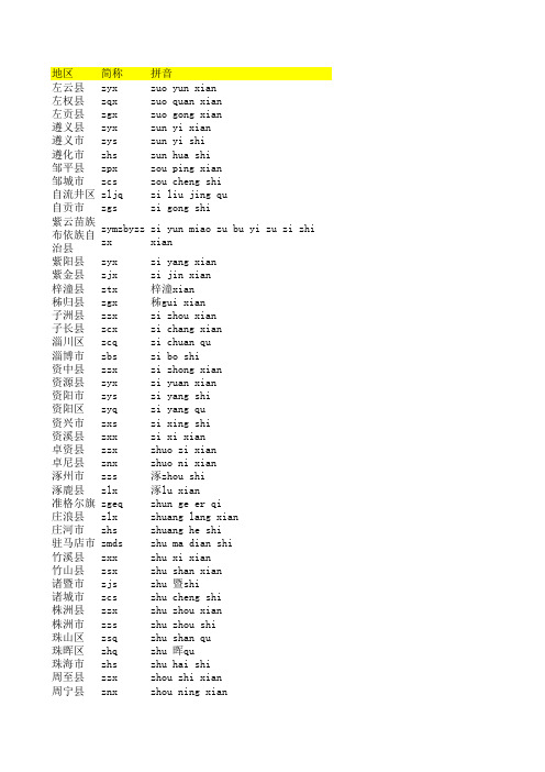 中国省市县地区首字母缩写