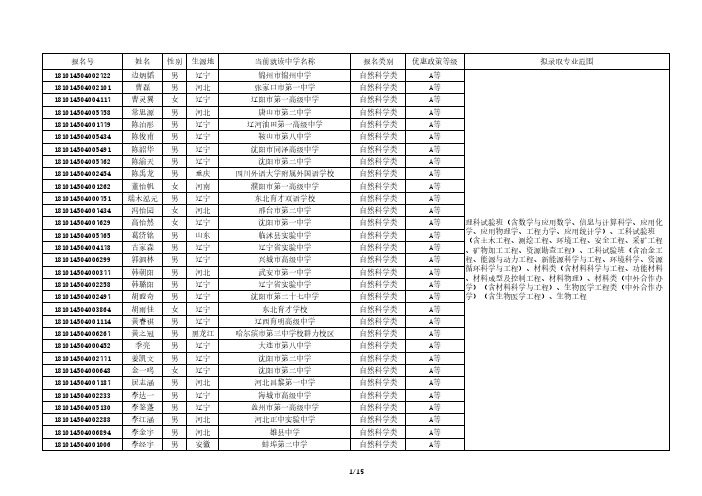 东北大学2018年自主招生候选考生名单