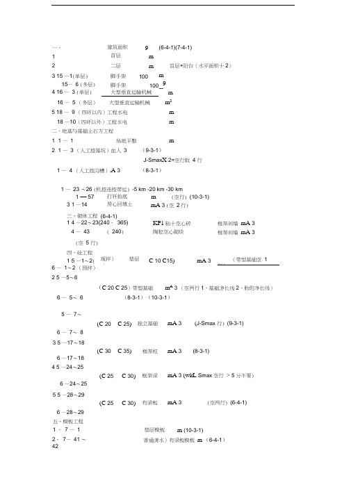 造价员考试必备汇编