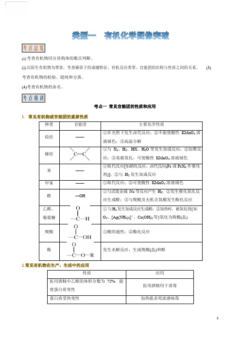 高考化学常考图表图像题-有机化学图像