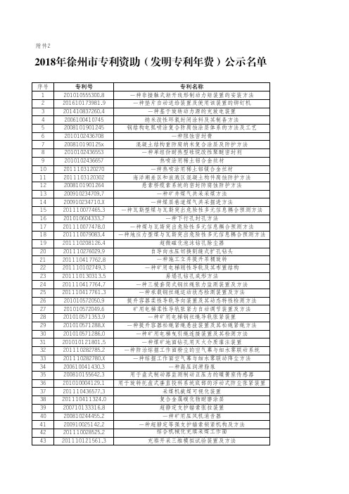 2018年徐州专利资助(发明专利年费)公示名单