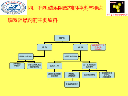 四、有机磷系阻燃剂的总类及特点