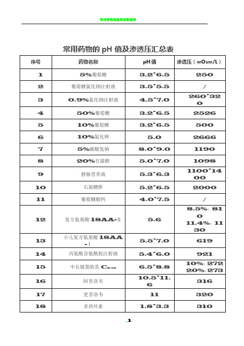 常用药物的pH值及渗透压汇总表