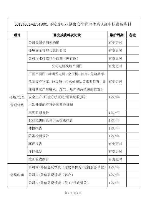 GBT24001+GBT45001环境及职业健康安全管理体系认证审核准备资料 