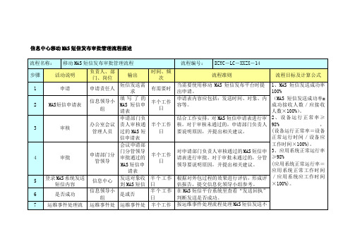 信息中心移动MAS短信发布审批管理流程描述