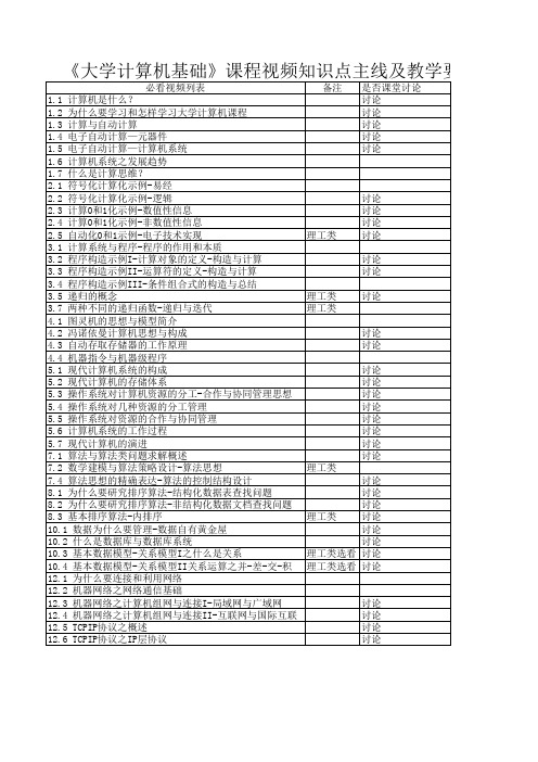 《大学计算机基础》课程视频知识点主线及教学要求