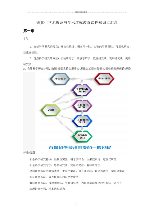 研究生学术规范与学术道德教育课程知识点汇总精编版