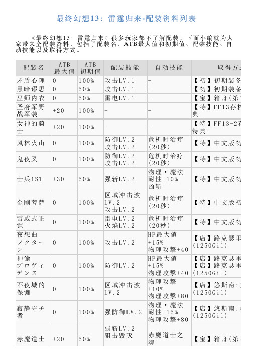 最终幻想13：雷霆归来配装资料列表