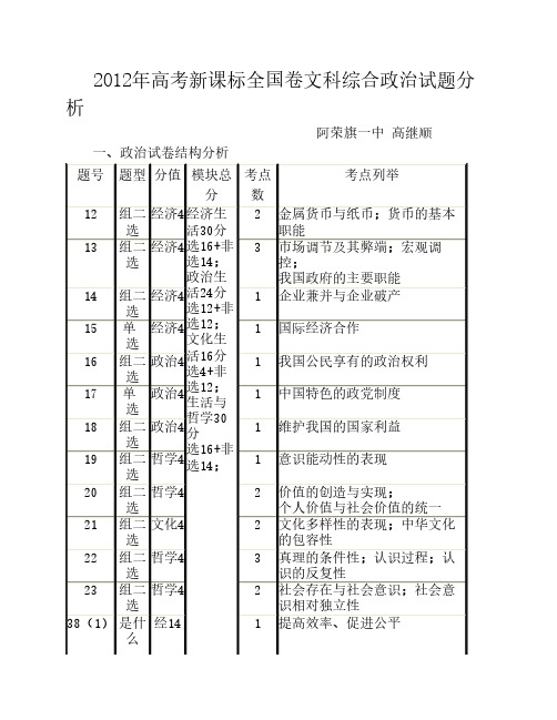 2012年高考新课标全国卷文科综合政治试题分析1