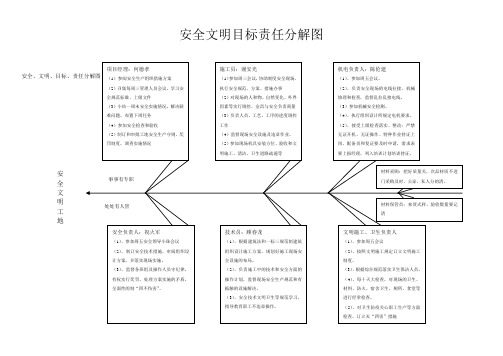 安全文明目标责任分解图