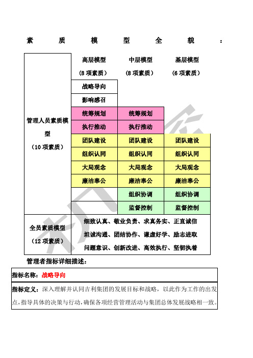 干部胜任能力素质模型