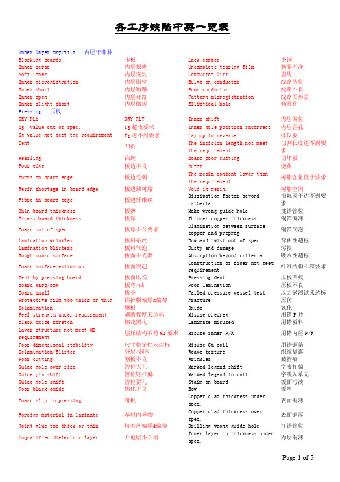 各工序缺陷中英文一览表(1)