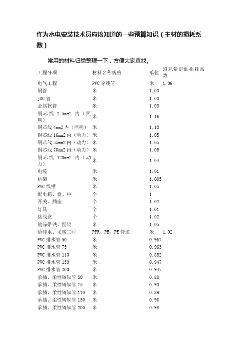 作为水电安装技术员应该知道的一些预算知识（主材的损耗系数）