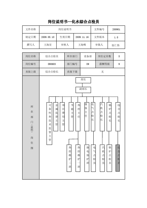 设备工程部综合点检员(化水)岗位说明书(见附件11)