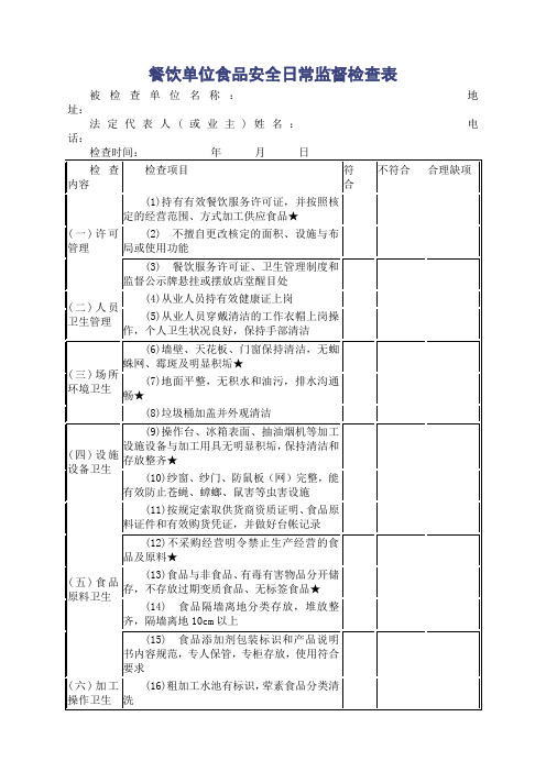 餐饮单位食品安全日常监督检查表