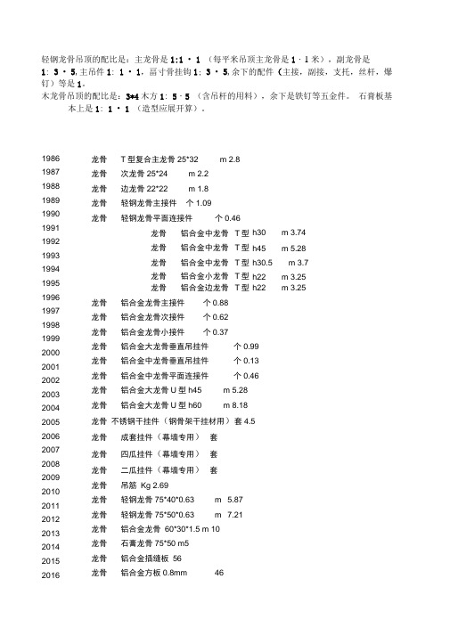 轻钢龙骨吊顶的配比