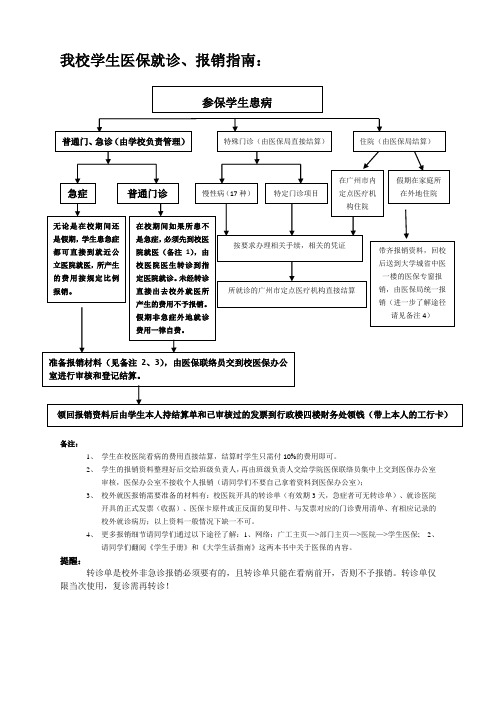 我校学生医保就诊、报销指南