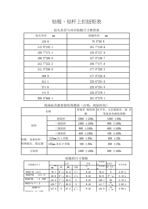 钻具常用参数